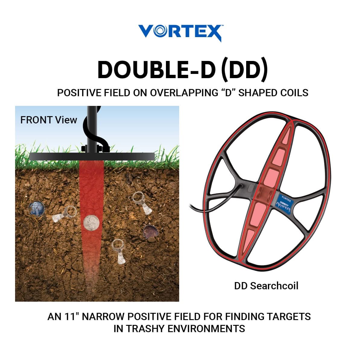 Garrett Vortex 14″ x 11″ DD Reaper searchcoil