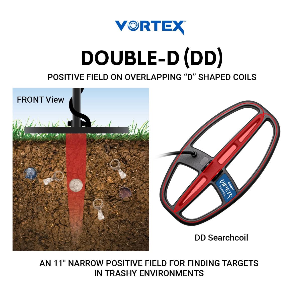 Garrett Vortex 6″ x 11″ DD Viper Searchcoil