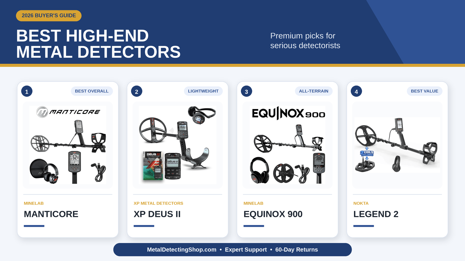 The Best High-End Metal Detectors for Serious Detectorists - Metal Detecting Shop